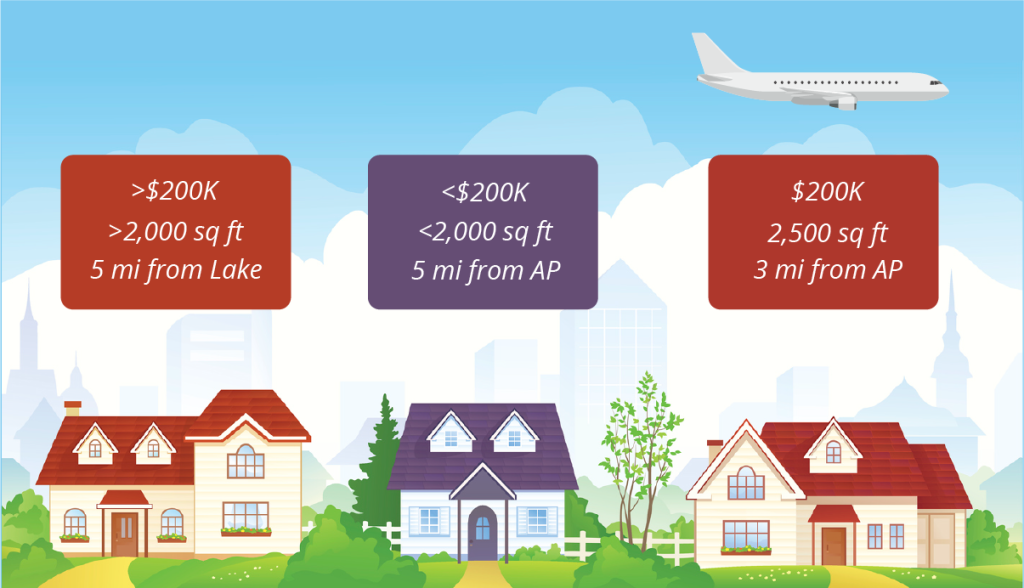 Three house prices with one predicted by AI